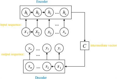 A comparative study of different deep learning methods for time-series probabilistic residential load power forecasting